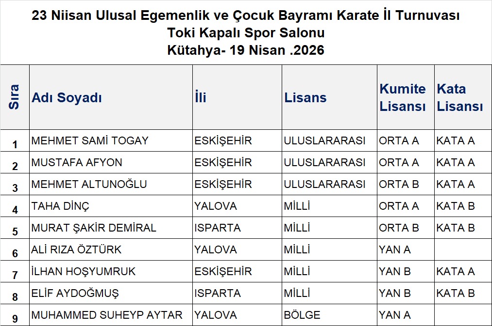 23 Nisan Ulusal Egemenlik ve Çocuk Bayramı Karate İl Turnuvası-Kütahya