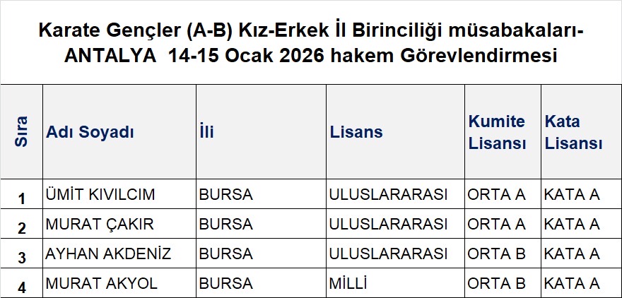 ANTALYA OKUL SPORLARI GENÇLER A-B ERKEK İL BİRİNCİLİĞİ MÜSABAKASI GERİ ANTALYA OKUL SPORLARI GENÇLER A-B ERKEK İL BİRİNCİLİĞİ MÜSABAKASI