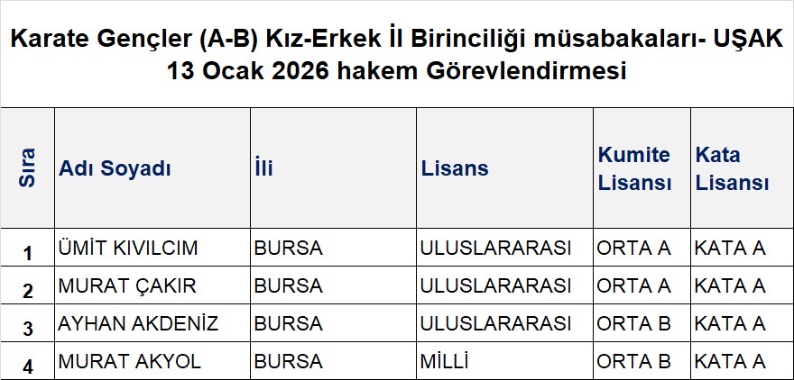 UŞAK KARATE GENÇLER İL BİRİNCİLİĞİ